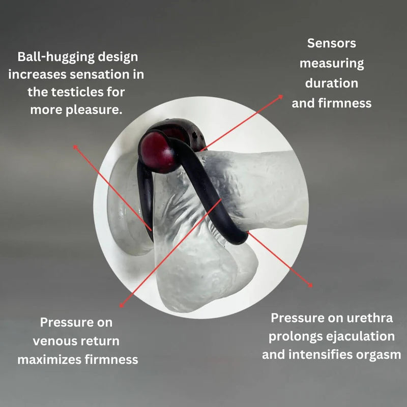 FirmTech TechRing™ Smart ED Performance Tracker & Men's Health Ring